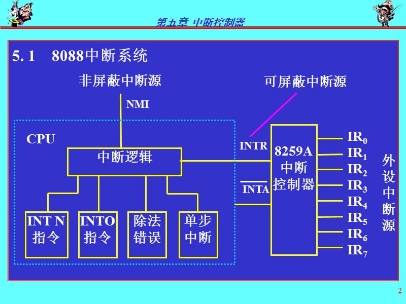PC技术经典课件p08.ppt_第2页